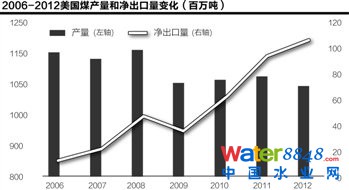 美国页岩气革命进行时
