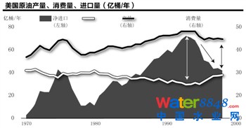 美国页岩气革命进行时