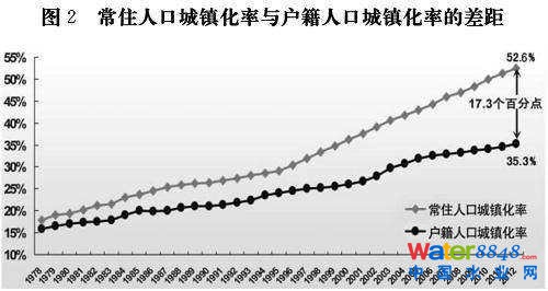 户籍证明_户籍人口城镇化