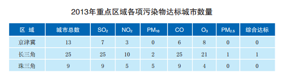 , Ⱦ, PM2.5, , ˮȾ,й