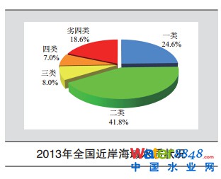 , Ⱦ, PM2.5, , ˮȾ,й