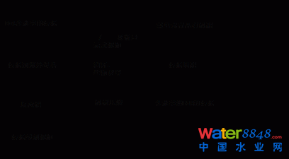 污泥脱水制有机肥
