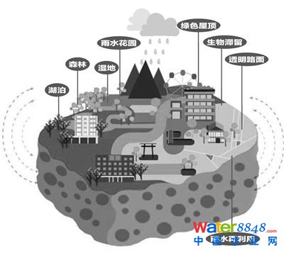 南京将建设“海绵城市”
