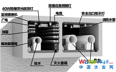 有廊不入,地下综合管廊闲置让人心疼