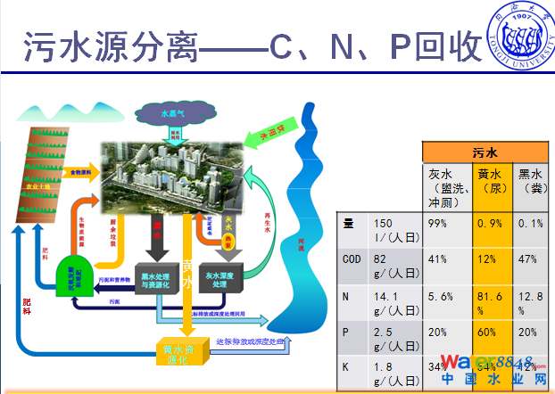 污水源分离.png