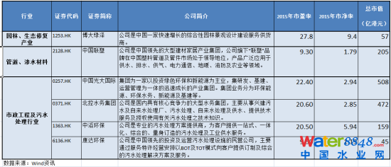 海绵城市 海绵城市