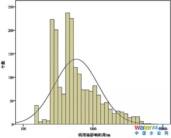 中国人口老龄化_中国垃圾人口