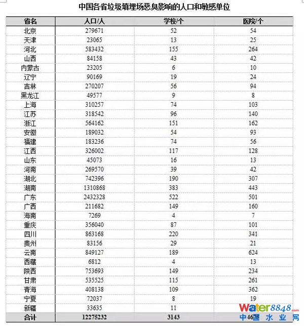 图10 LandScan 中国1km人口网格数据