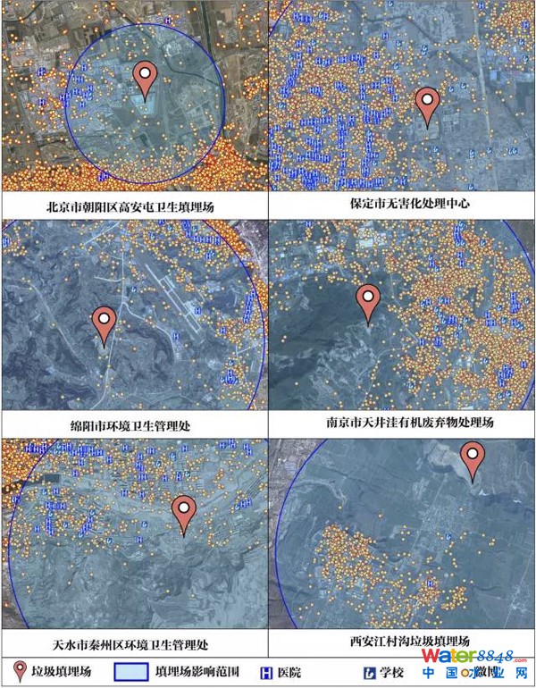 图16 中国典型垃圾填埋场恶臭影响范围内的人群活动