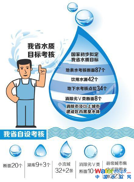 四川“水十条”出炉 成都2017年底消除黑臭河(图)