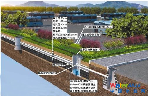 停车场雨水模块效果图。