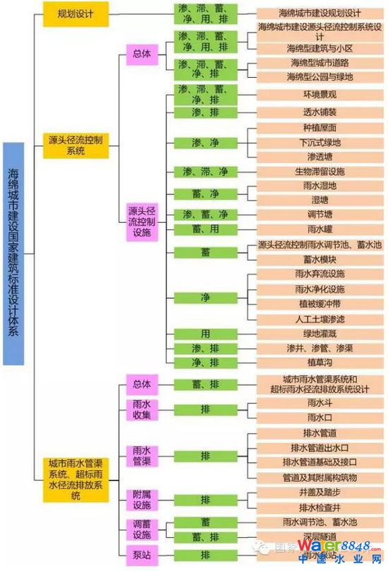 住建部:城市综合管廊建筑标准体系发布