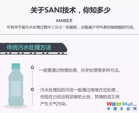 污水处理“杀泥技术”由广州南沙千人计划陈光浩全球首创 污水处理“杀泥技术”由广州南沙千人计划陈光浩全球首创