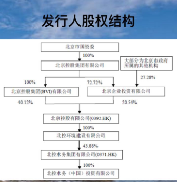 股权结构.png