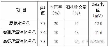 污泥处理