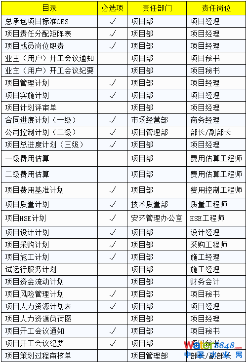 项目策划阶段 项目策划阶段
