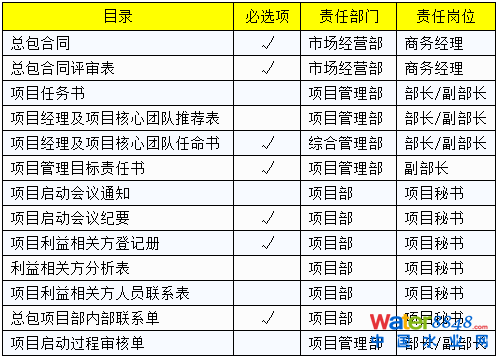 项目启动阶段 项目启动阶段