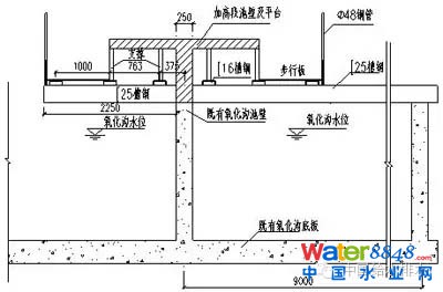 污水处理