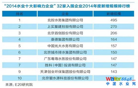 水务外企在中国扩张遭遇“滑铁卢”后为何裹足不前？