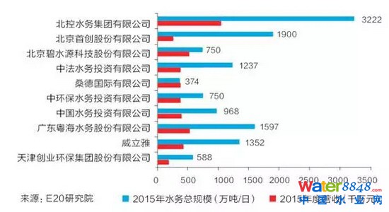 水务外企在中国扩张遭遇“滑铁卢”后为何裹足不前？