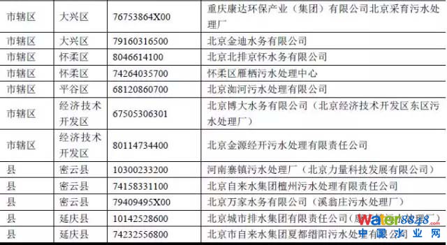 污水处理