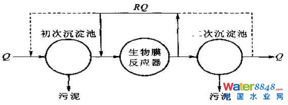 国控污处厂名单及主流污水处理工艺流程图、特点全介绍 污水处理