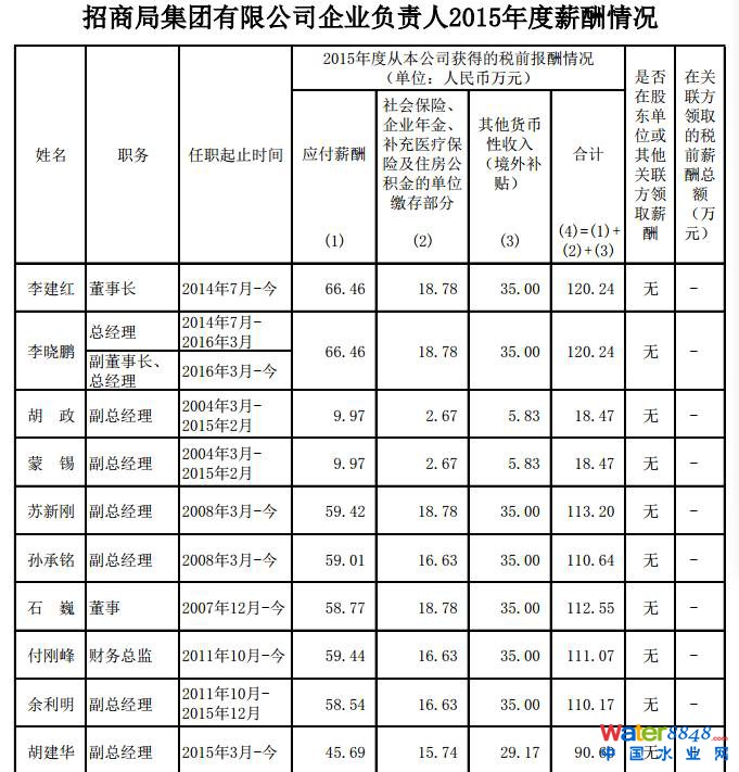 企业负责人年薪80万元以上的共有5家,年薪70万—80万之间的共有33家。剩下的企业其负责人年薪大部分在40万至70万之间。