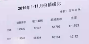 我特别想让大家看清楚这个数据,就是我们今年的销售和竣工的比例。大部分房地产分析家从来不看这个,或者说不知道有这个。