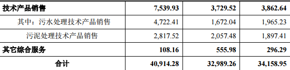 中持水务上市即涨44.03%,启明创投位列十大股东,占股13.88%