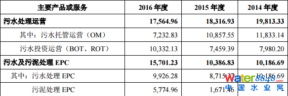 中持水务上市即涨44.03%,启明创投位列十大股东,占股13.88%