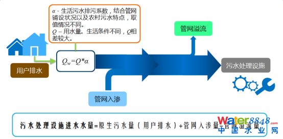 流动人口婚育证明_流动人口系数