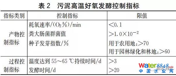 ȶ