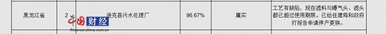 йƾ922Ѷ գʡͨƣѷˮȱݣͷͷѳʹޡΪ96.67%Ѹסֺ򱨸ͣ