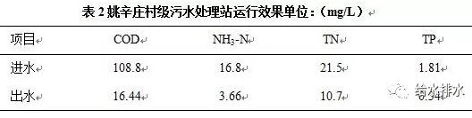 村镇污水处理工艺