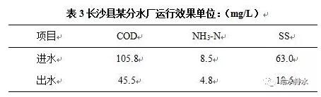 村镇污水处理工艺