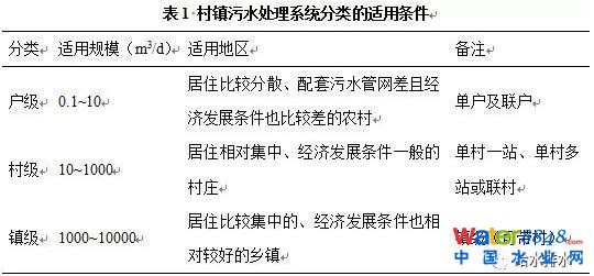 村镇污水处理工艺