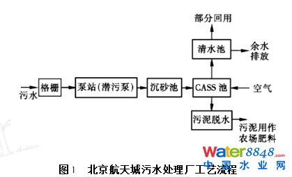 循环式活性污泥法污水处理厂的设计及运行