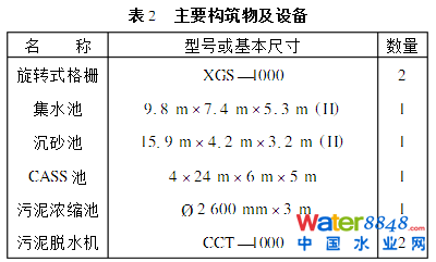 循环式活性污泥法污水处理厂的设计及运行