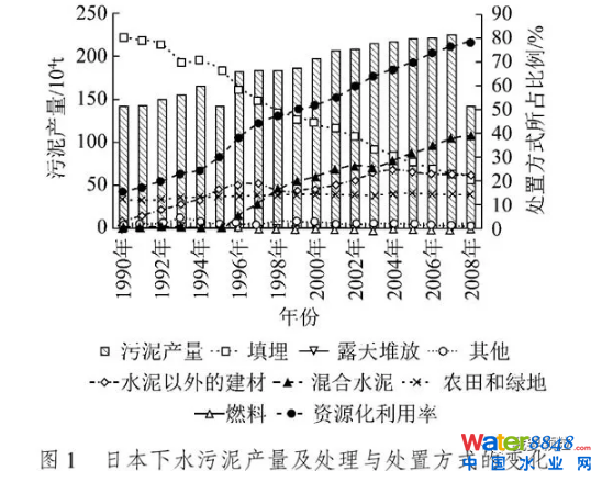 污泥掺混制备生物质燃料技术现状与发展前景