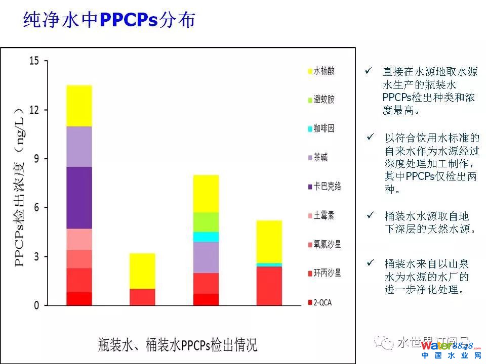 城市黑臭水体治理的新理论和技术框架及常见技术问题分析