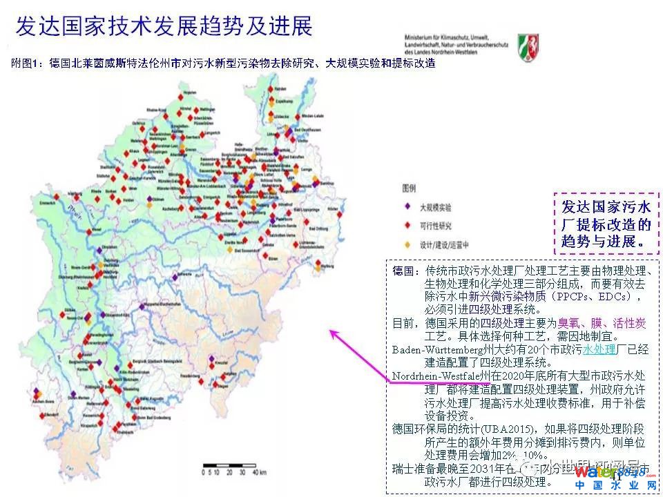 城市黑臭水体治理的新理论和技术框架及常见技术问题分析