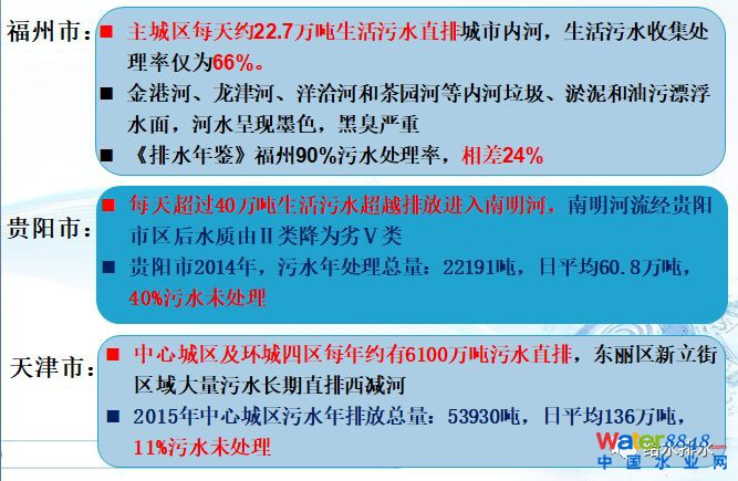 水环境质量改善与污水处理厂提标
