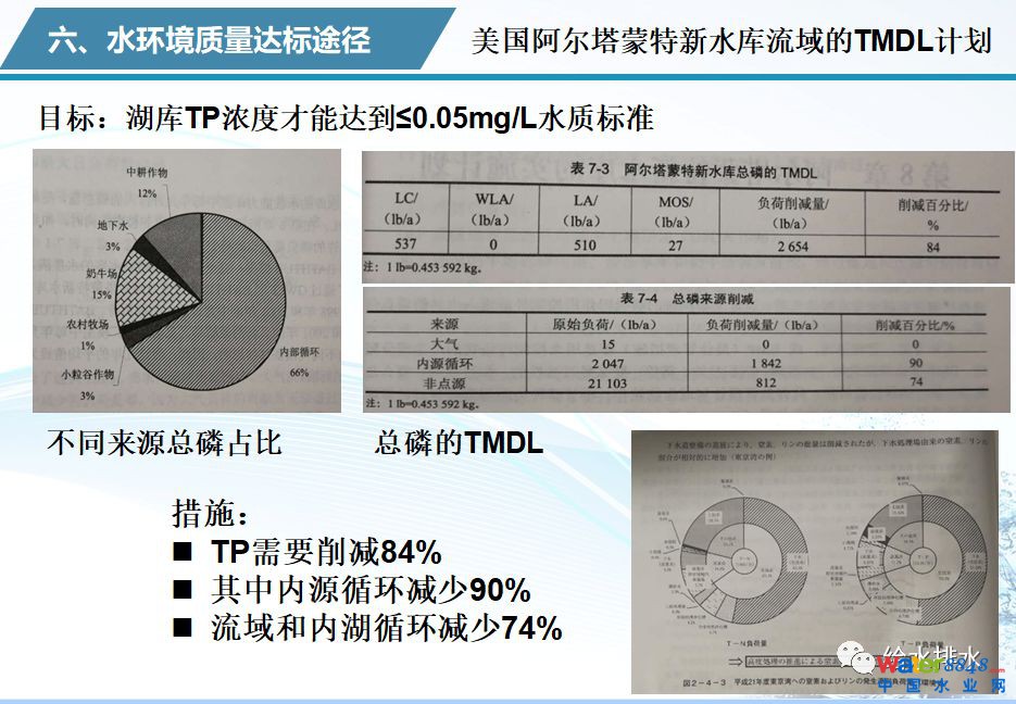 水环境质量改善与污水处理厂提标