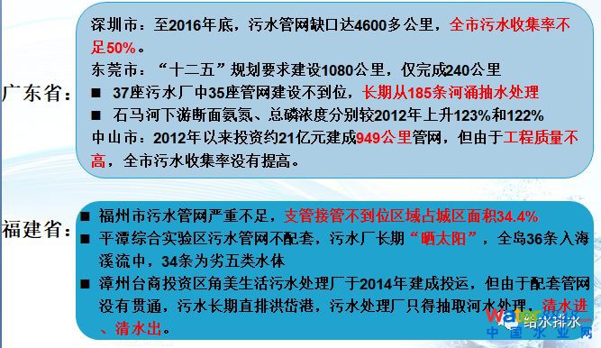 水环境质量改善与污水处理厂提标