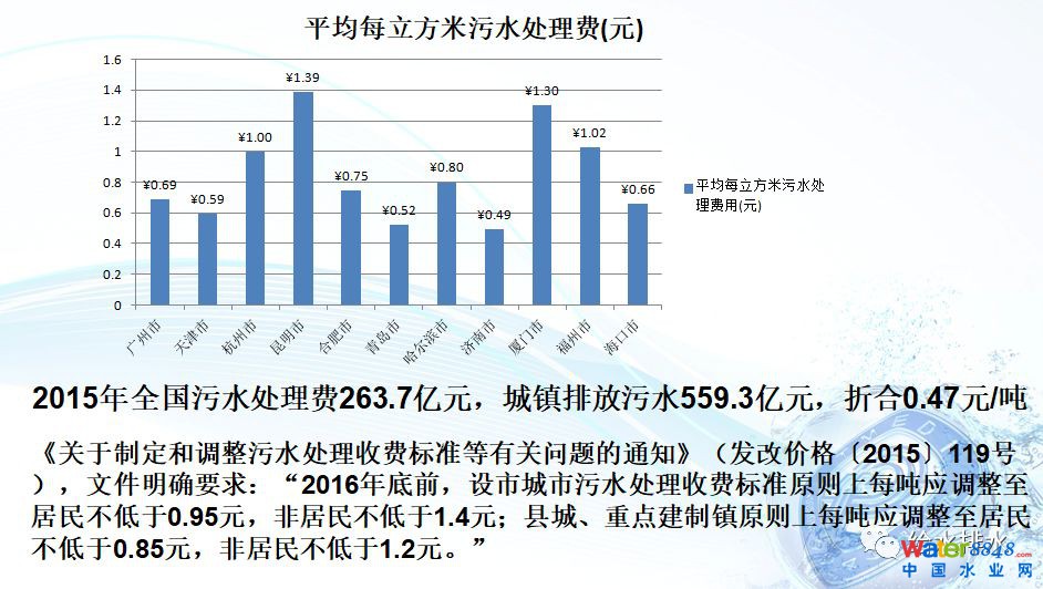 水环境质量改善与污水处理厂提标