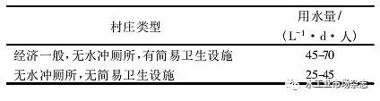 寒冷地区农村分散式污水处理工艺的探讨与实践