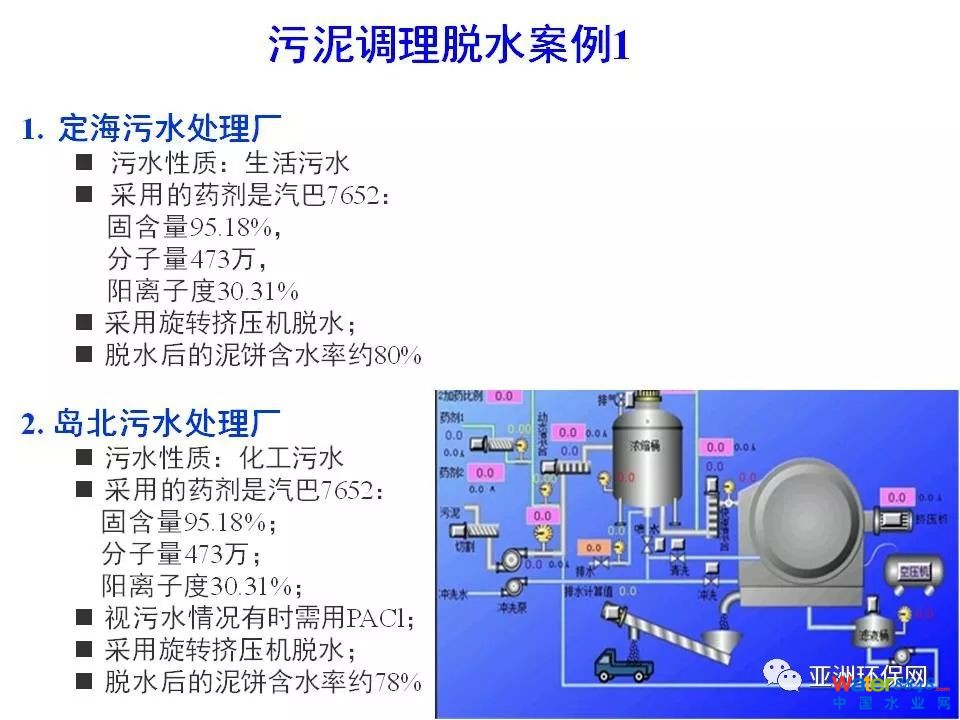 污泥脱水药剂的需求与挑战
