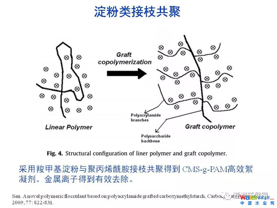 污泥脱水药剂的需求与挑战