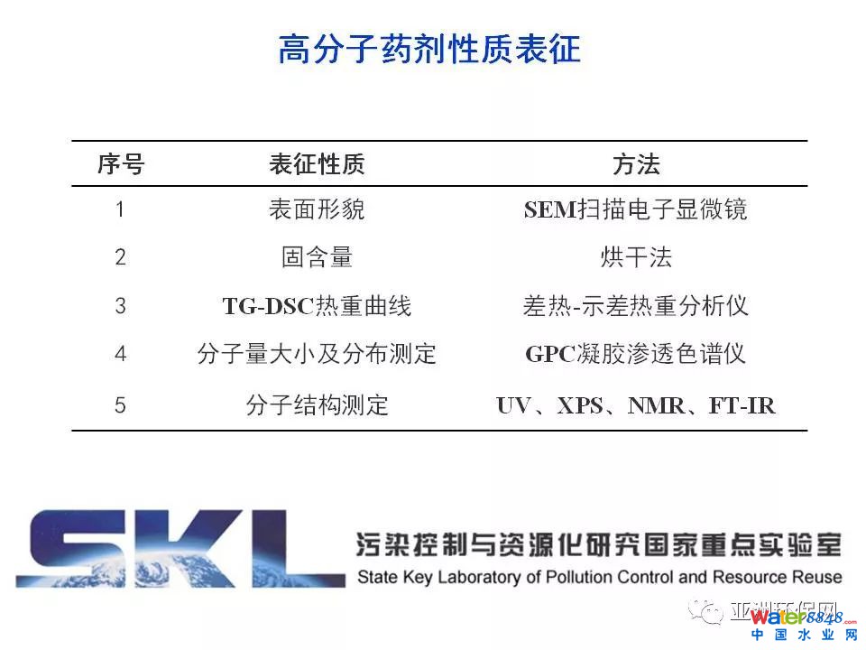 污泥脱水药剂的需求与挑战
