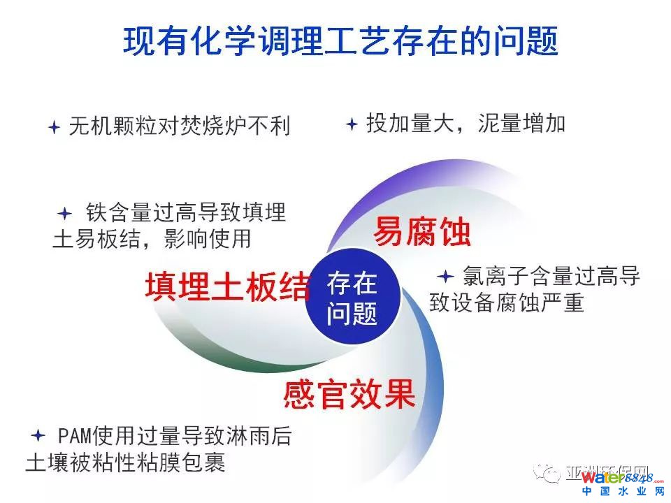 污泥脱水药剂的需求与挑战